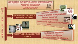 sop1